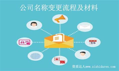 公司改名字|公司名称变更流程详细